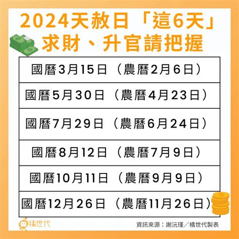 天赦日換錢包|2024換皮夾要看日子？今年最後一個開運天赦日是「。